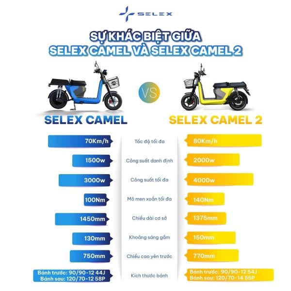 Selex Camel and Selex Camel 2's specificaions