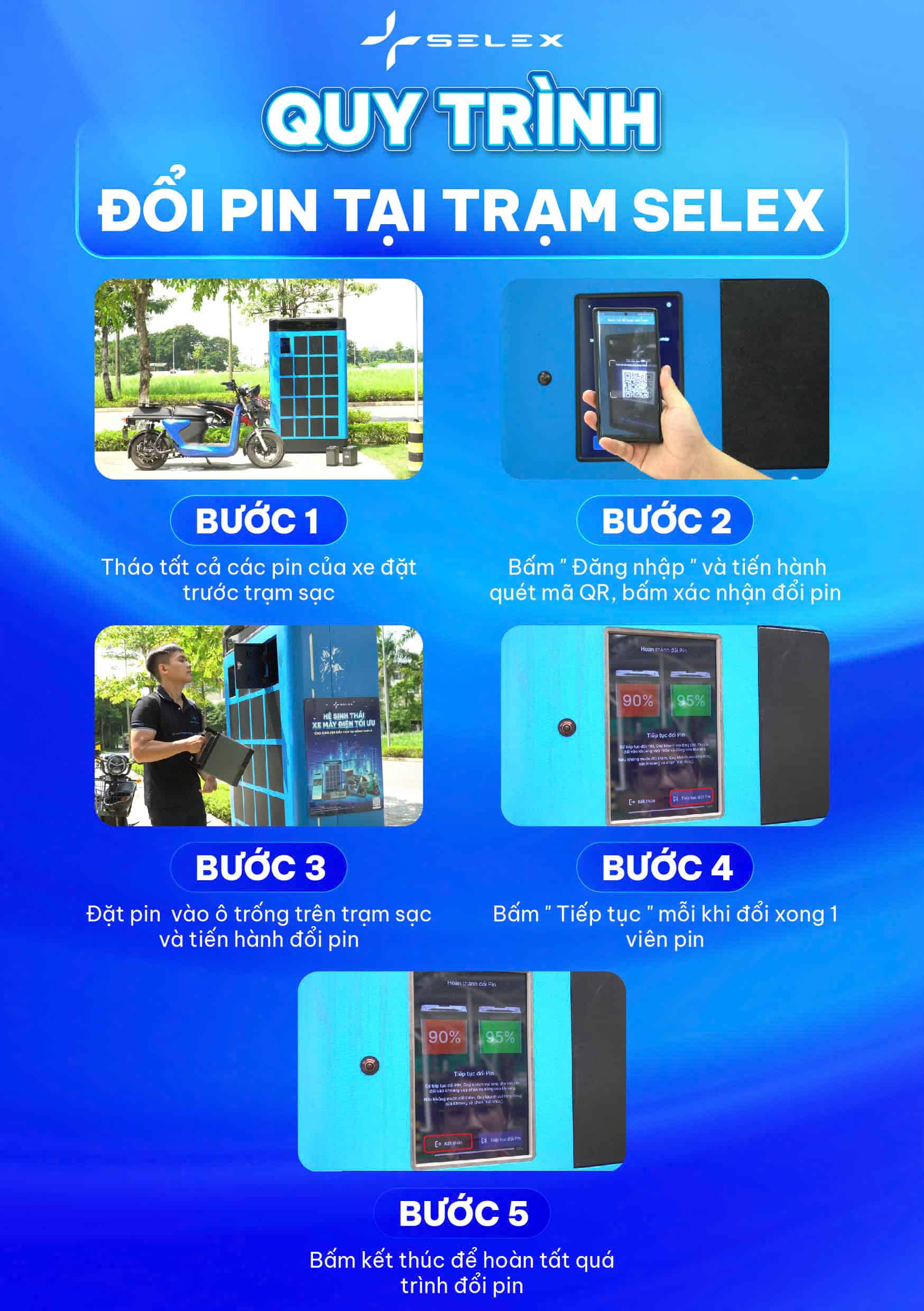 Các bước đổi pin tại Trạm